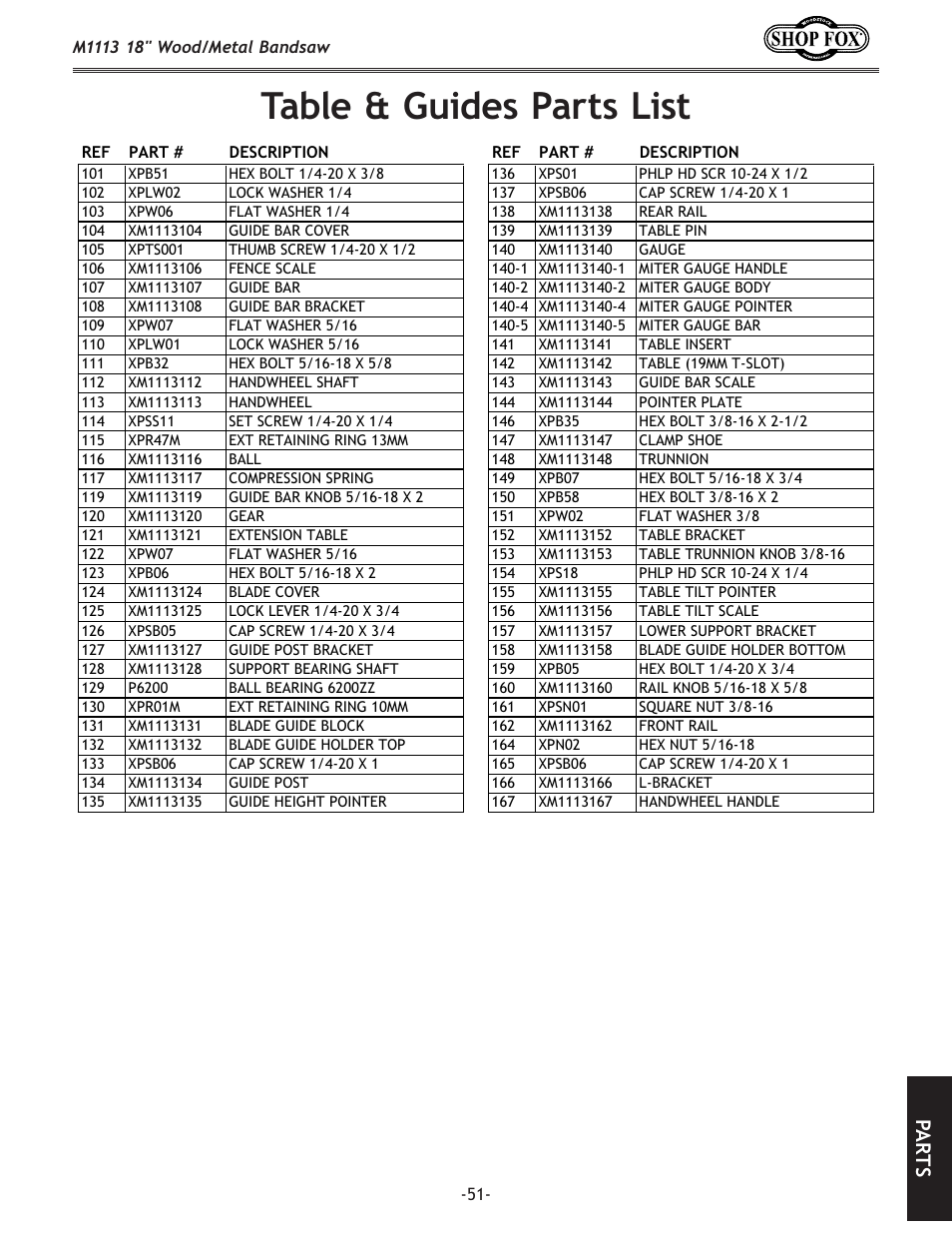 Table & guides parts list, Pa rt s | Woodstock M1113 User Manual | Page 53 / 60