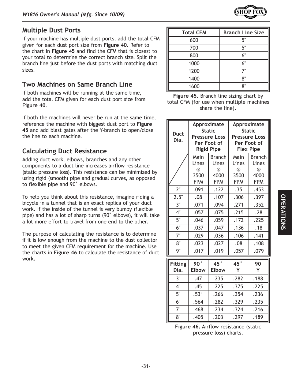 Multiple dust ports, Two machines on same branch line, Calculating duct resistance | Woodstock SHOP FOX W1816 User Manual | Page 33 / 52