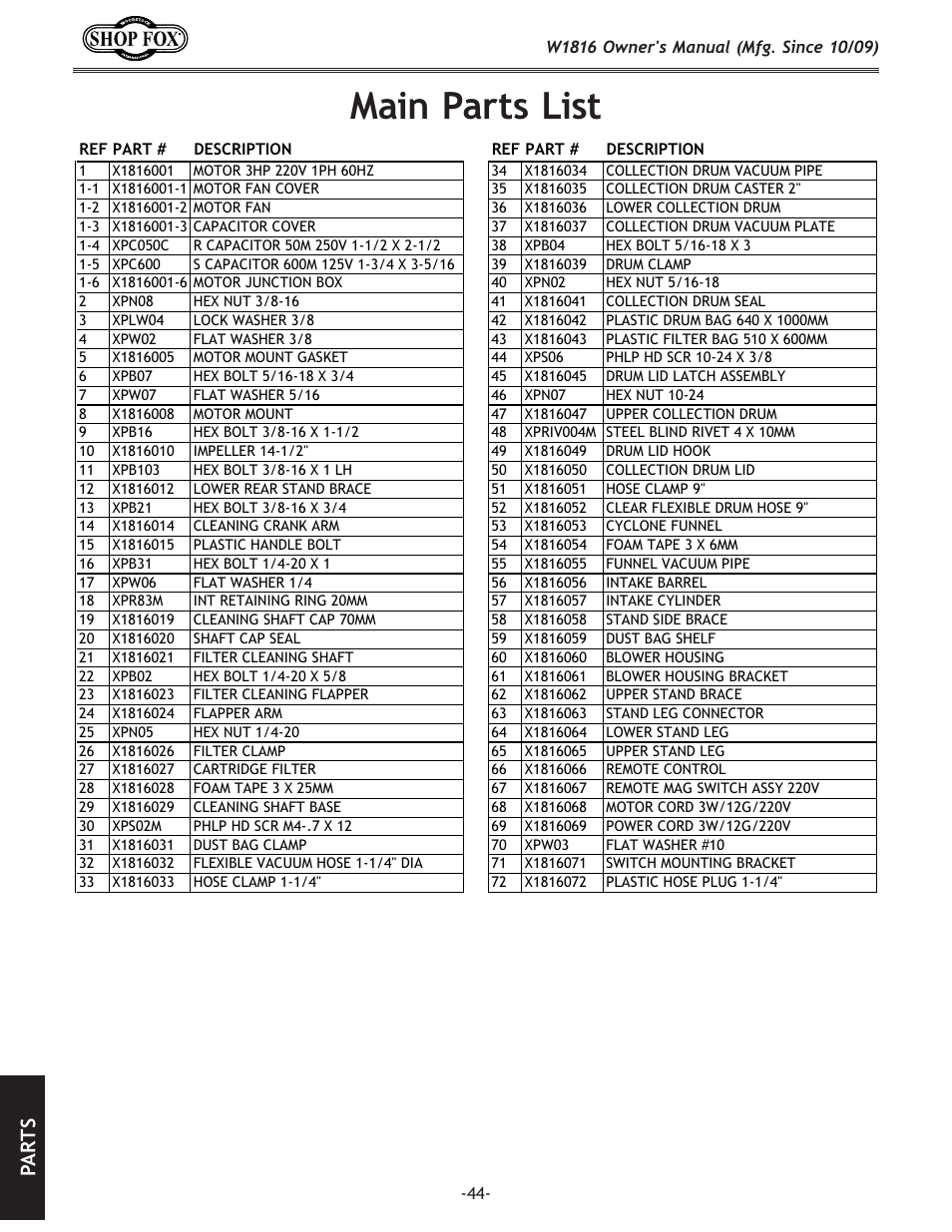 Main parts list, Pa rt s | Woodstock SHOP FOX W1816 User Manual | Page 46 / 52