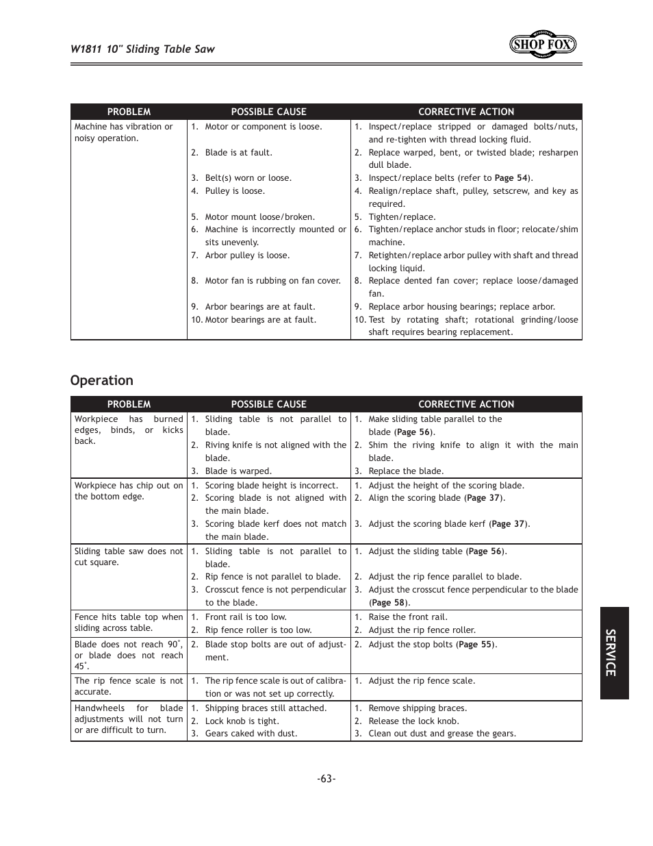 Fg\ixk`fe, J<i m | Woodstock W1811 User Manual | Page 65 / 84