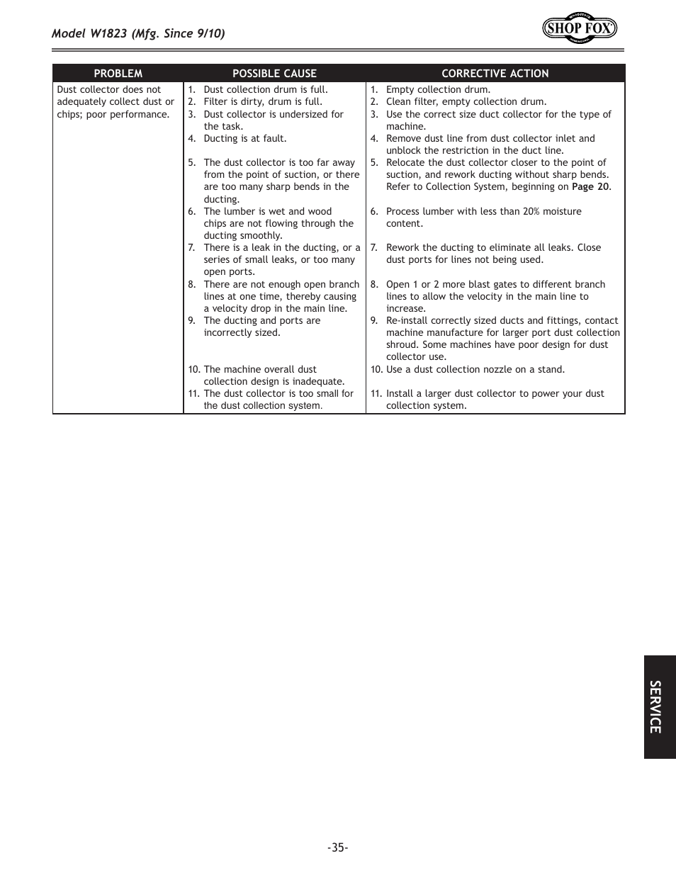 Se rv ic e | Woodstock PORTABLECYCLONE W1823 User Manual | Page 37 / 44