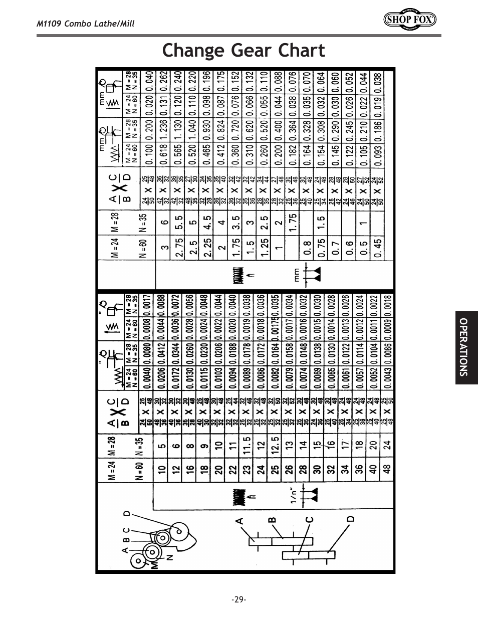 Change gear chart | Woodstock M1109 User Manual | Page 31 / 74