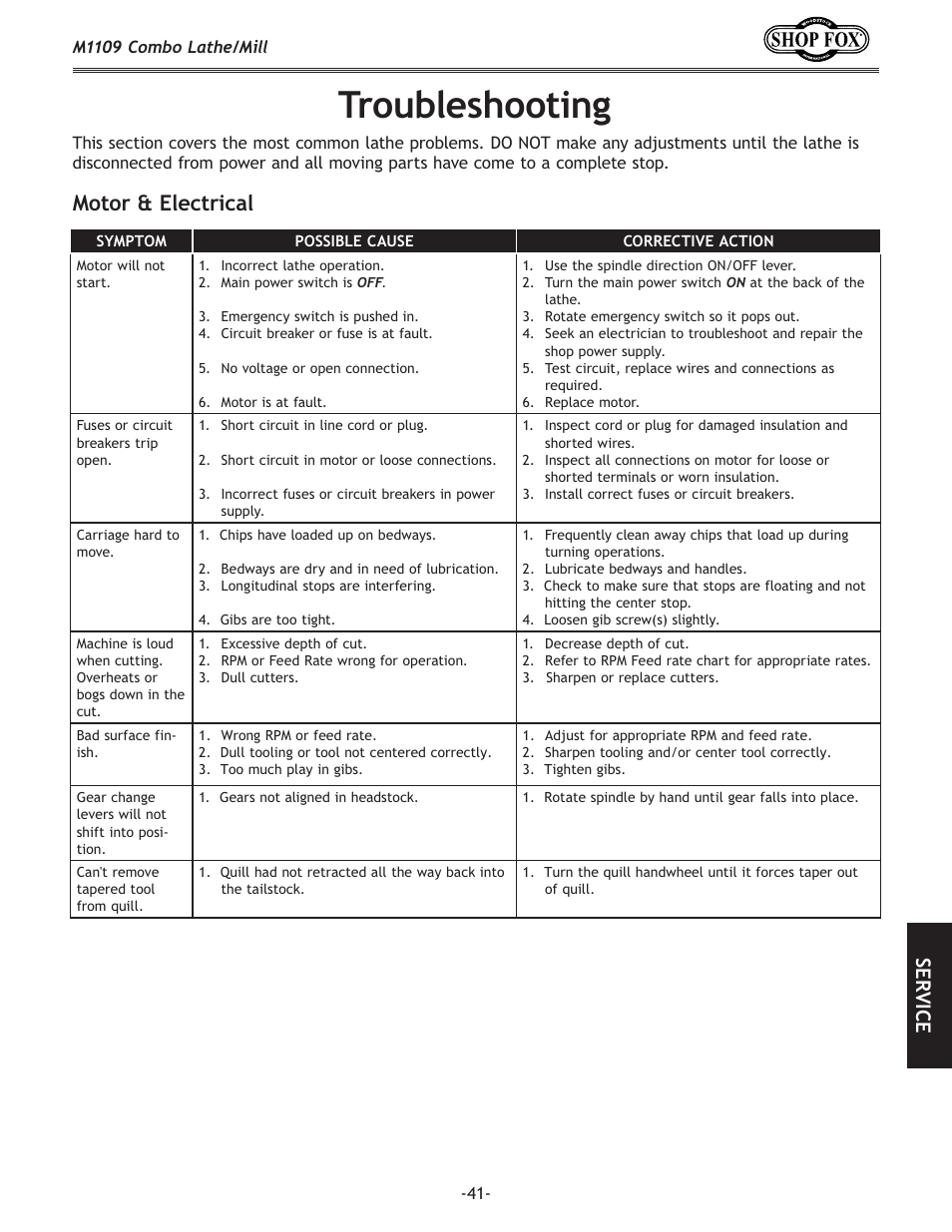 Troubleshooting, Motor & electrical, Se rv ic e | Woodstock M1109 User Manual | Page 43 / 74