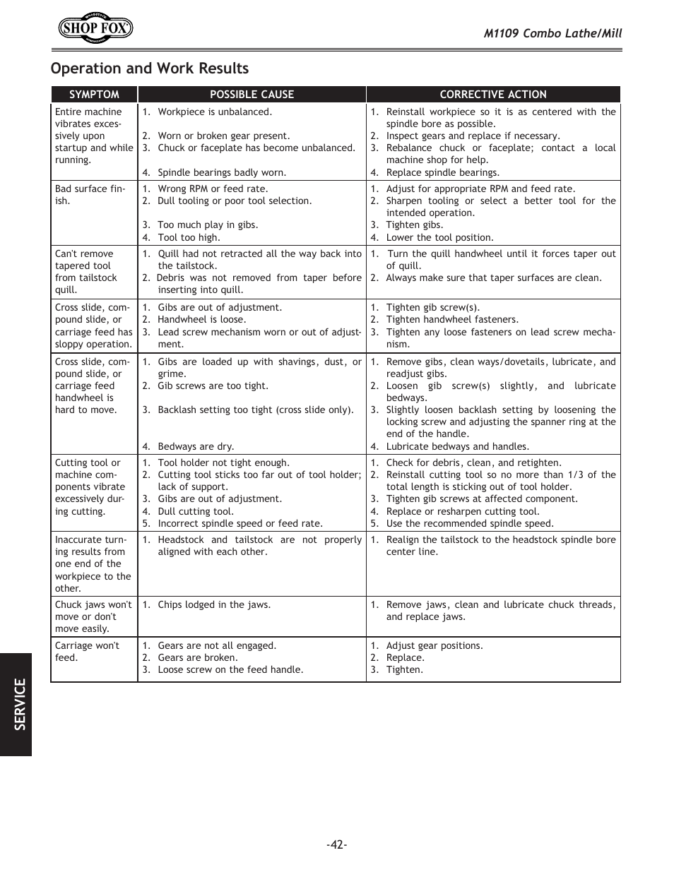 Operation and work results, Se rv ic e | Woodstock M1109 User Manual | Page 44 / 74