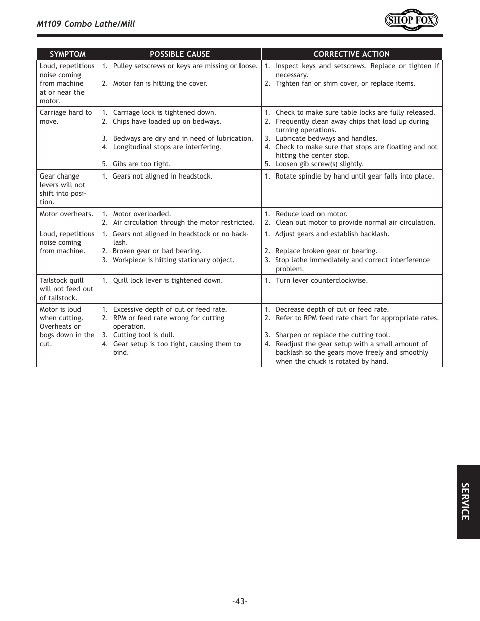 Parts, Se rv ic e | Woodstock M1109 User Manual | Page 45 / 74