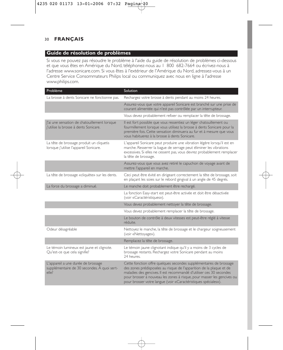 Guide de résolution de problèmes, Français | Sonicare Sonicare e7000 User Manual | Page 30 / 48