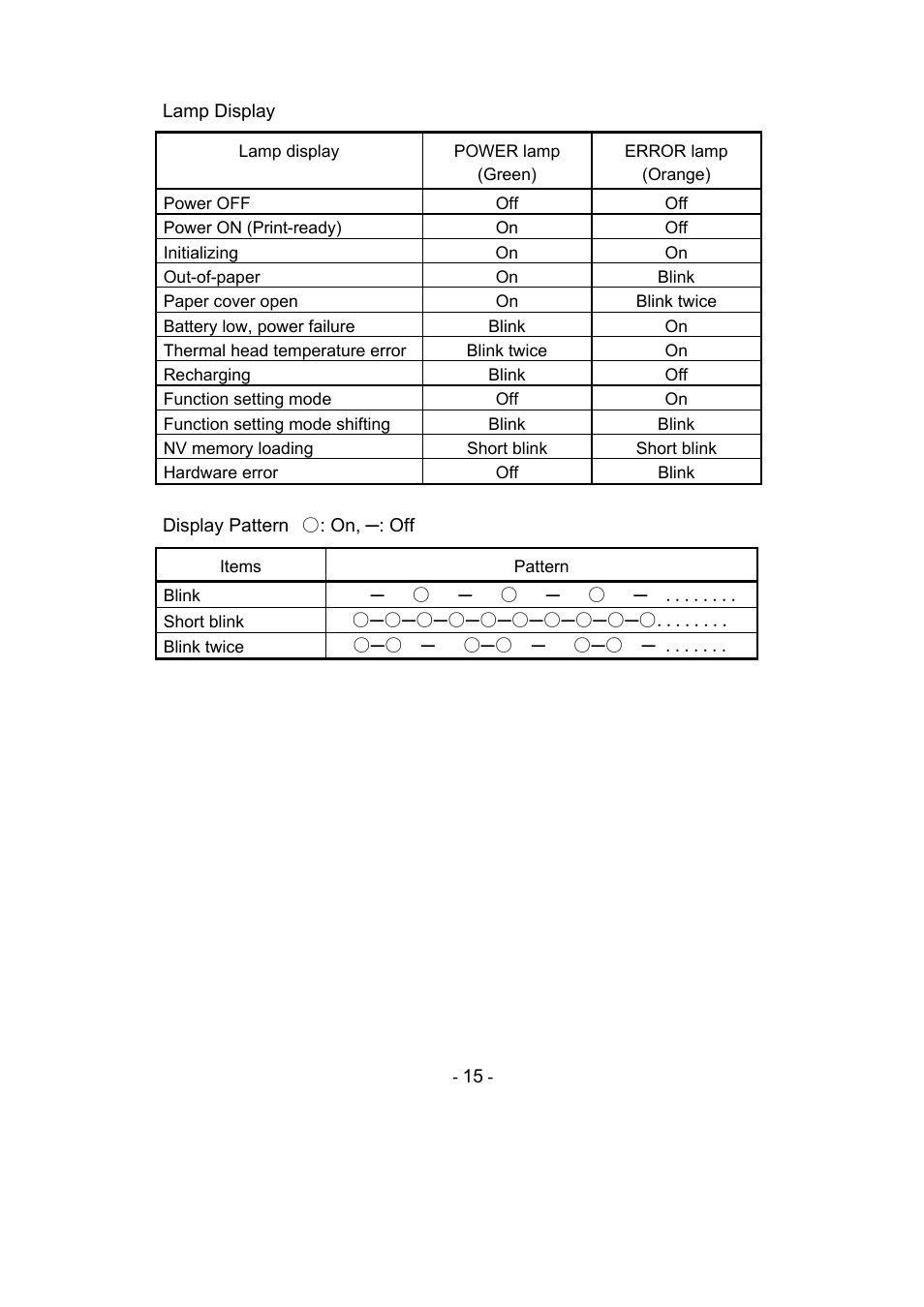 Seiko Instruments DPU-S445 User Manual | Page 19 / 46