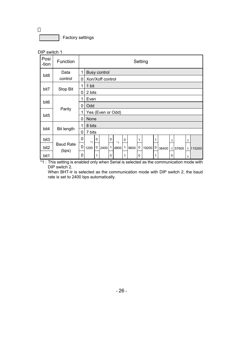 Software dip switch setting list | Seiko Instruments DPU-S445 User Manual | Page 30 / 46