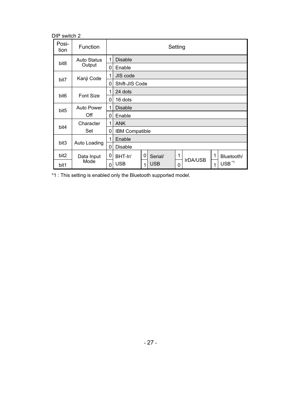 Seiko Instruments DPU-S445 User Manual | Page 31 / 46