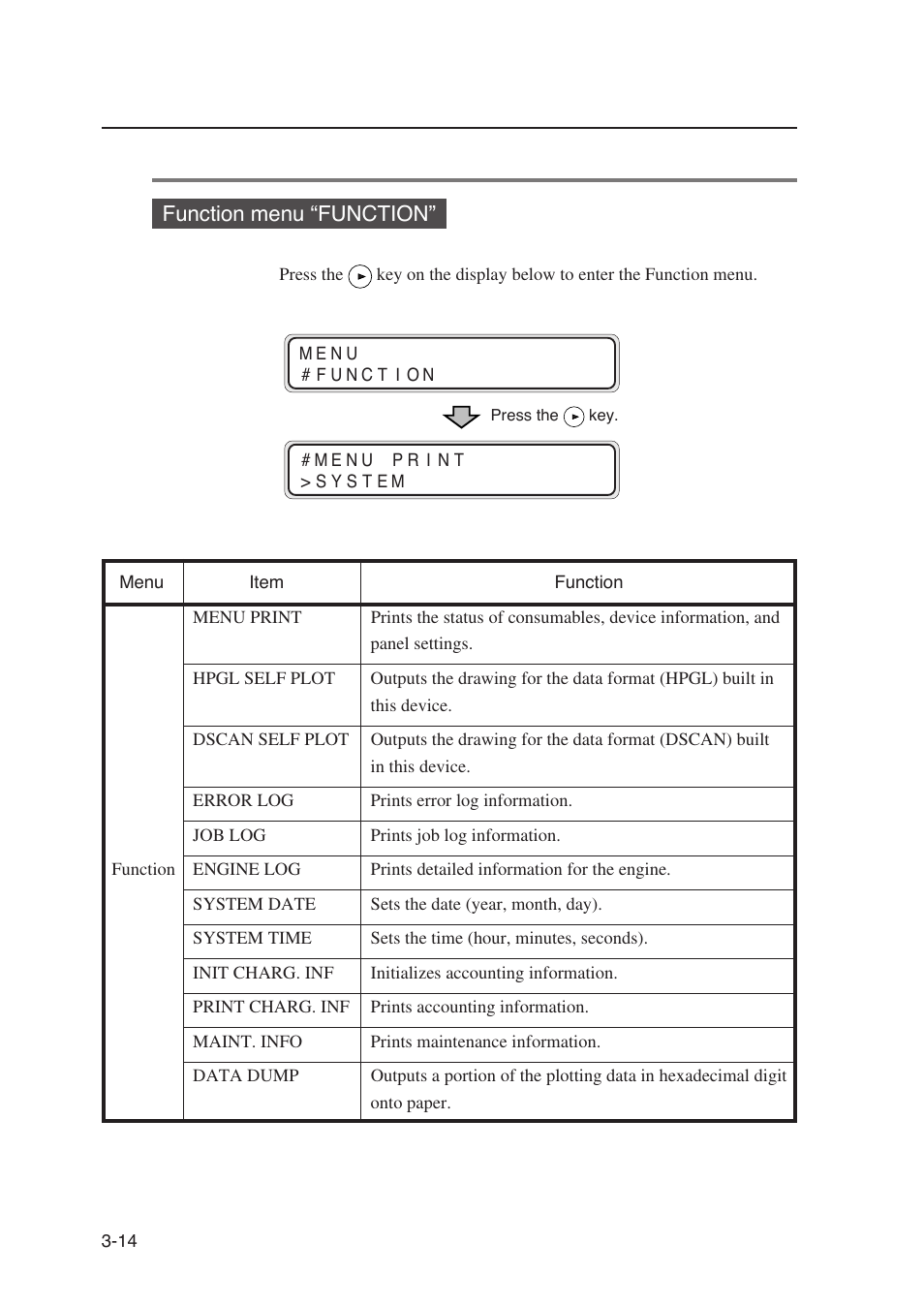 Function menu “function | Seiko Instruments SII Black-and-White Raster Plotter LP-1020 User Manual | Page 104 / 290
