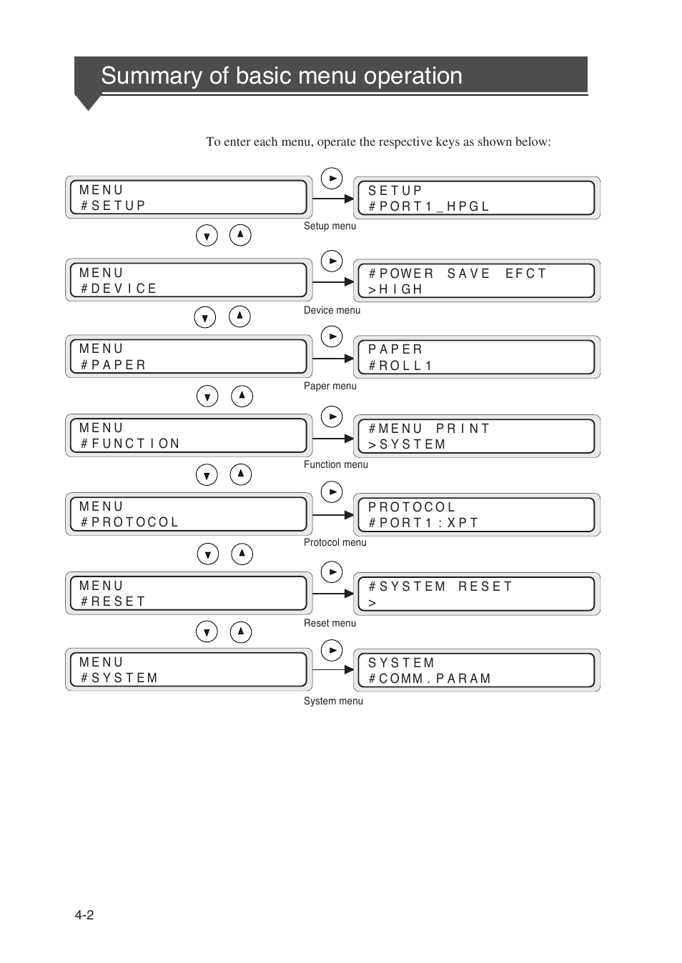 Summary of basic menu operation | Seiko Instruments SII Black-and-White Raster Plotter LP-1020 User Manual | Page 110 / 290