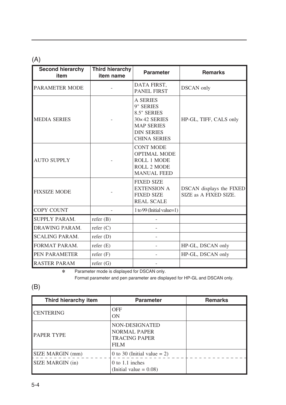 Seiko Instruments SII Black-and-White Raster Plotter LP-1020 User Manual | Page 122 / 290