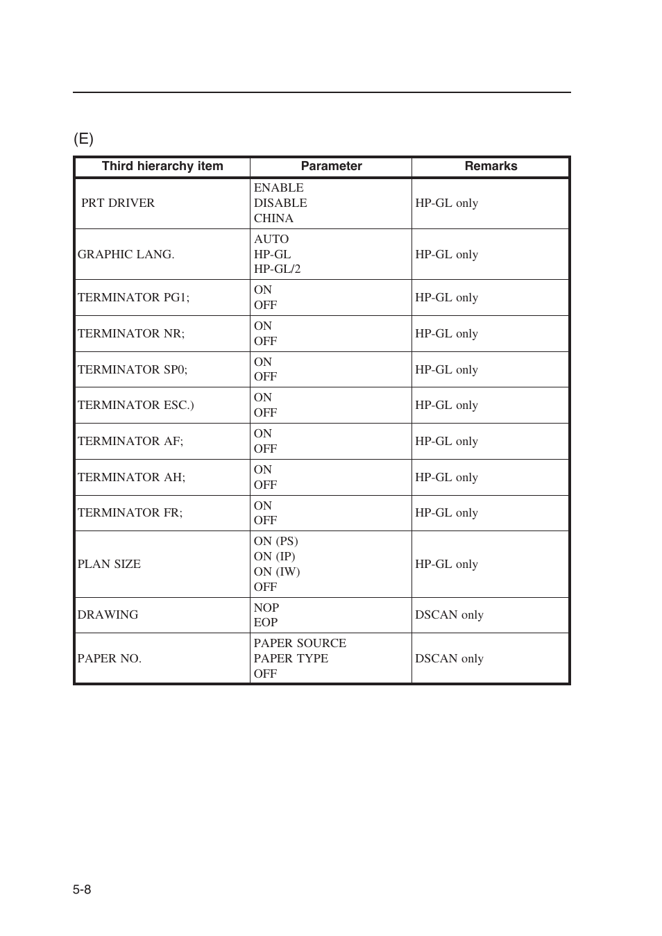 Seiko Instruments SII Black-and-White Raster Plotter LP-1020 User Manual | Page 126 / 290