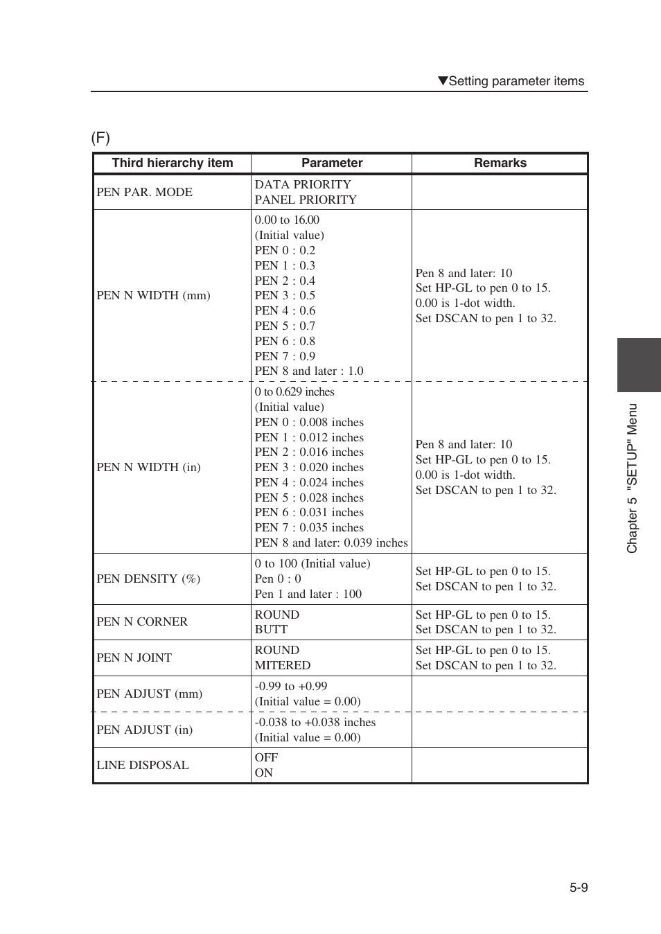 Seiko Instruments SII Black-and-White Raster Plotter LP-1020 User Manual | Page 127 / 290
