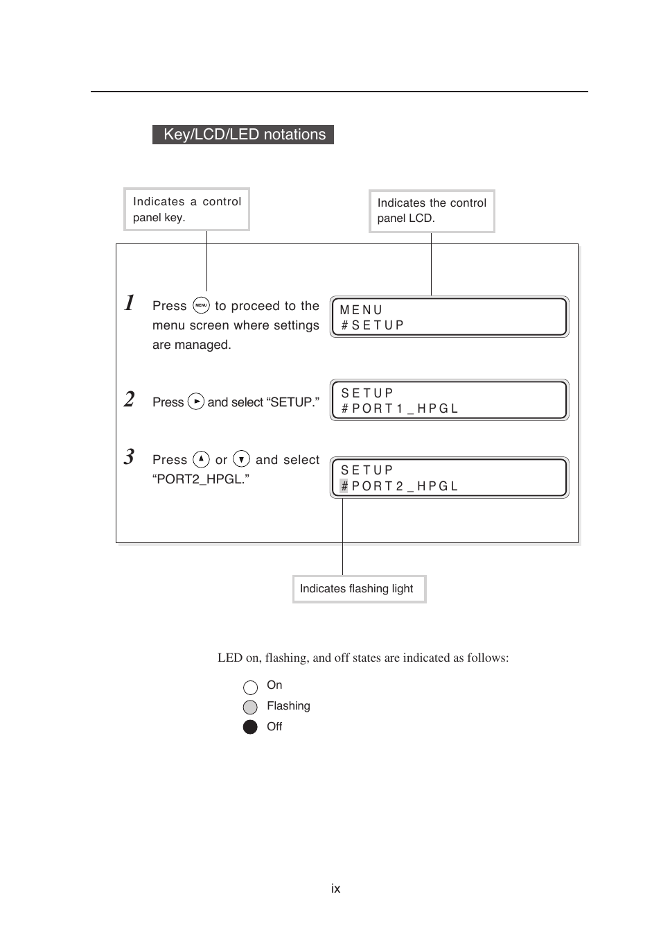 Seiko Instruments SII Black-and-White Raster Plotter LP-1020 User Manual | Page 13 / 290