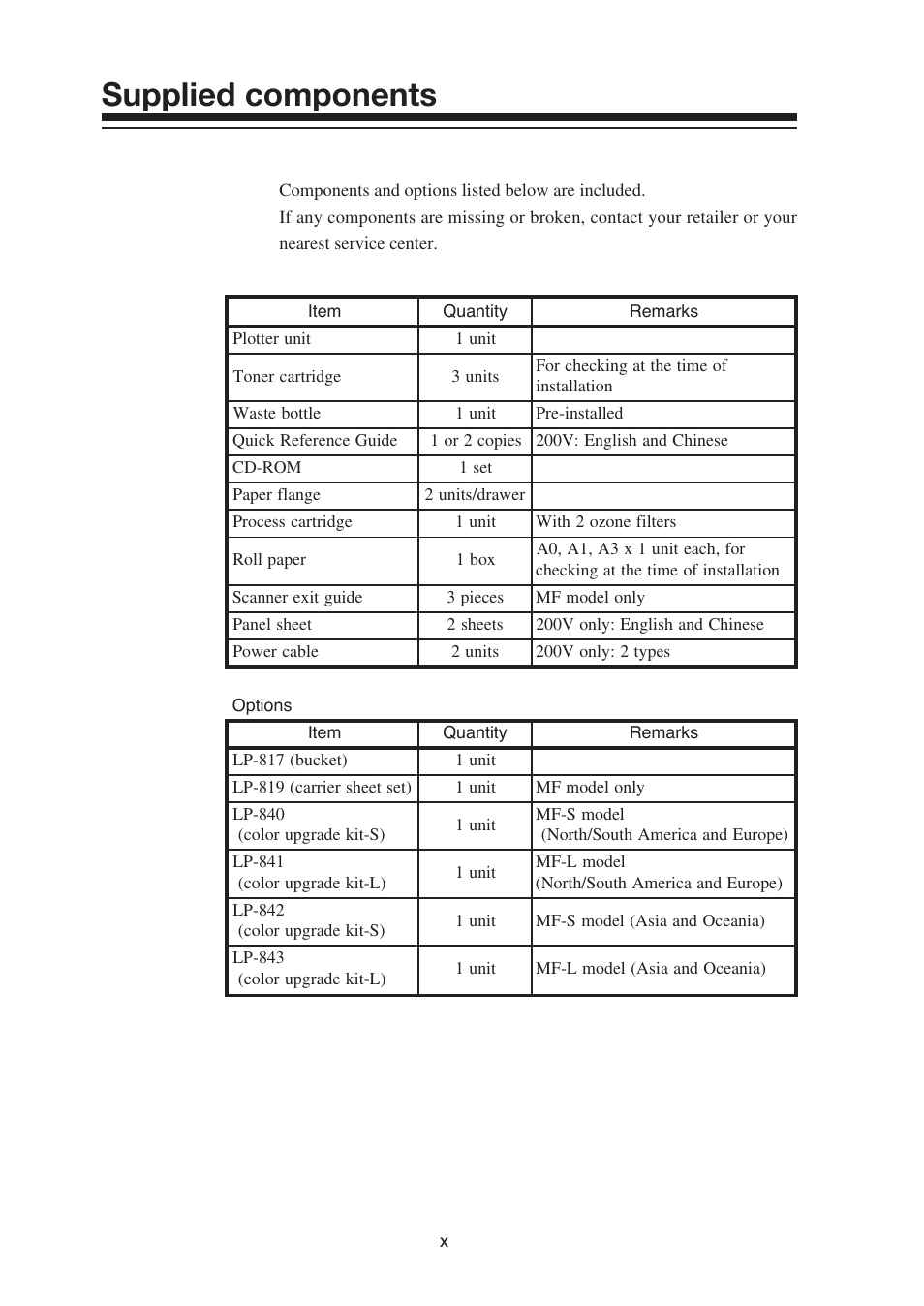 Supplied components | Seiko Instruments SII Black-and-White Raster Plotter LP-1020 User Manual | Page 14 / 290