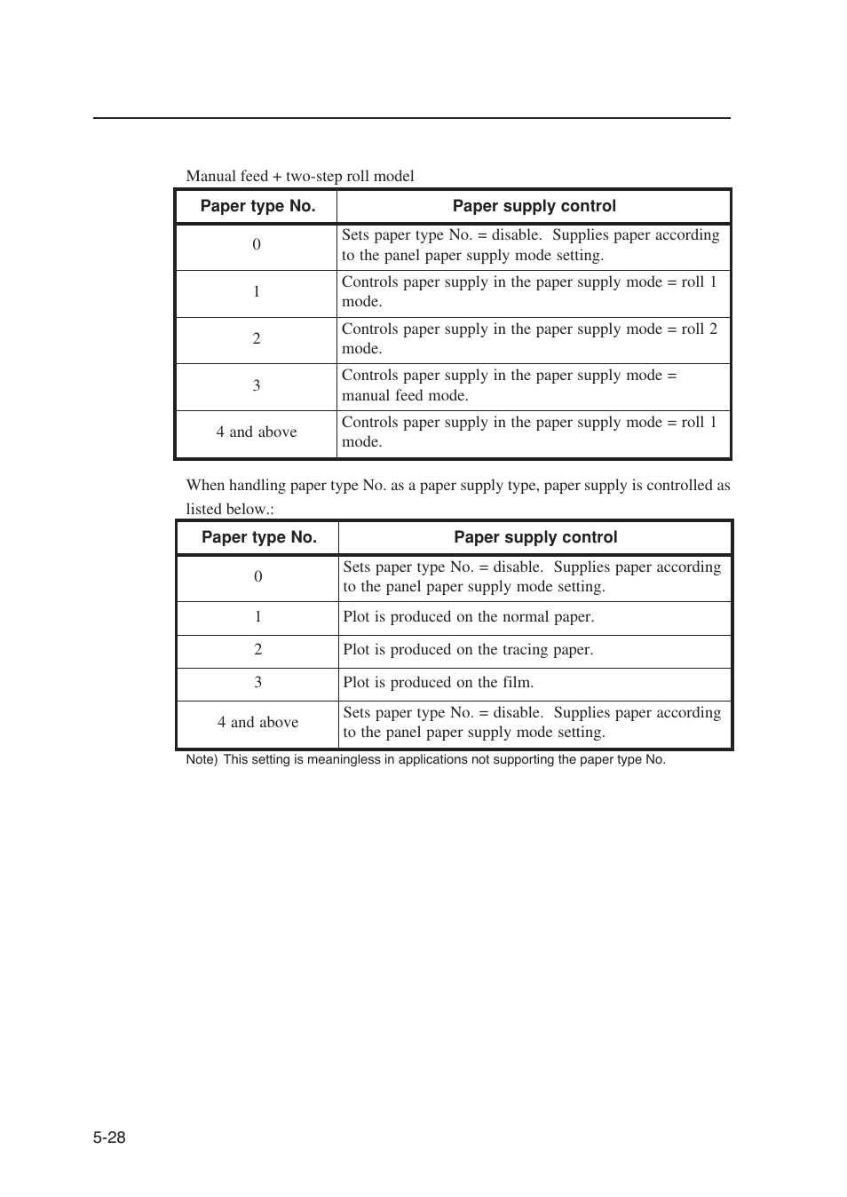Seiko Instruments SII Black-and-White Raster Plotter LP-1020 User Manual | Page 146 / 290