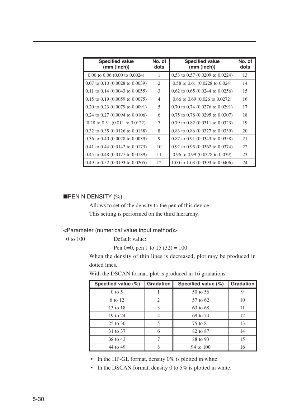 Seiko Instruments SII Black-and-White Raster Plotter LP-1020 User Manual | Page 148 / 290
