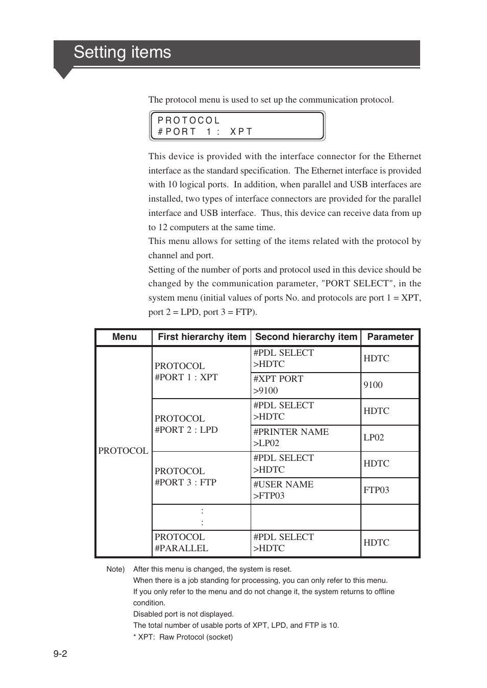 Setting items | Seiko Instruments SII Black-and-White Raster Plotter LP-1020 User Manual | Page 176 / 290