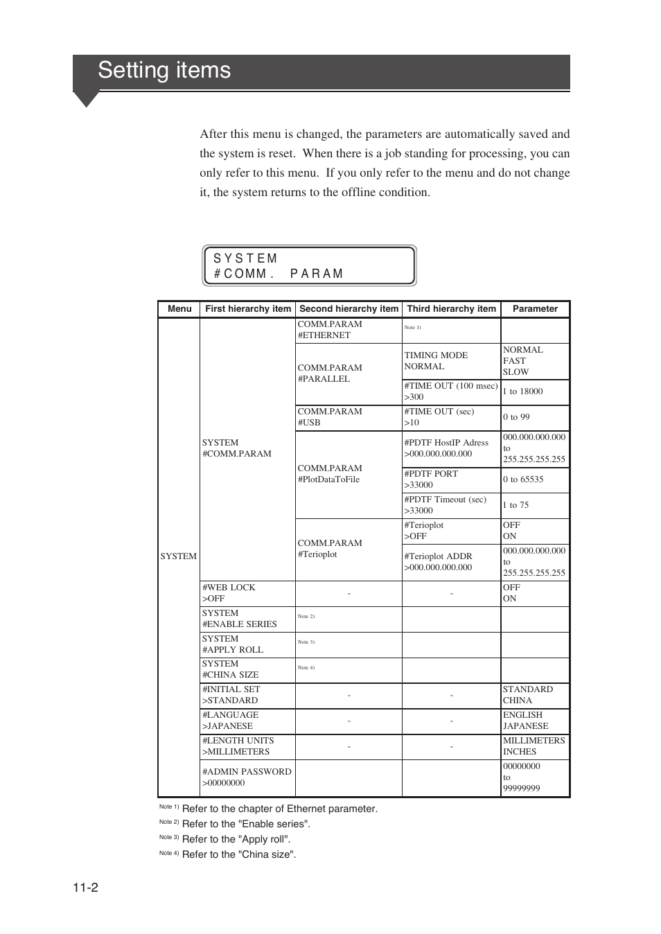 Setting items | Seiko Instruments SII Black-and-White Raster Plotter LP-1020 User Manual | Page 186 / 290