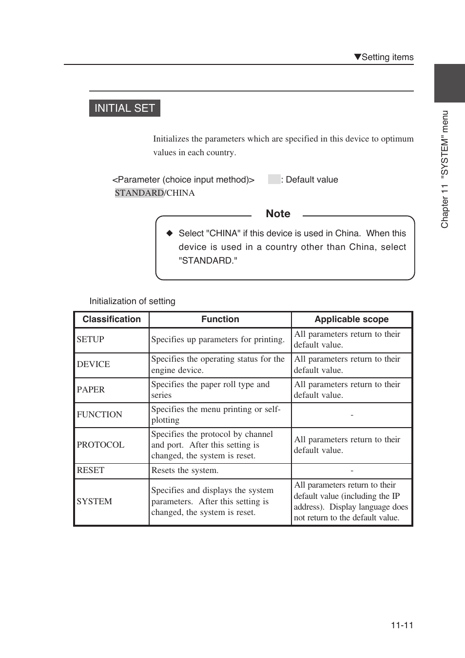 Initial set | Seiko Instruments SII Black-and-White Raster Plotter LP-1020 User Manual | Page 195 / 290