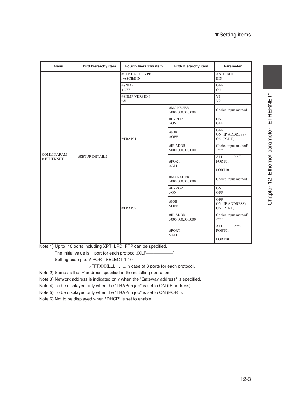Seiko Instruments SII Black-and-White Raster Plotter LP-1020 User Manual | Page 201 / 290