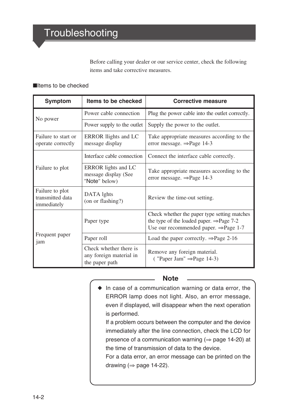 Troubleshooting | Seiko Instruments SII Black-and-White Raster Plotter LP-1020 User Manual | Page 218 / 290