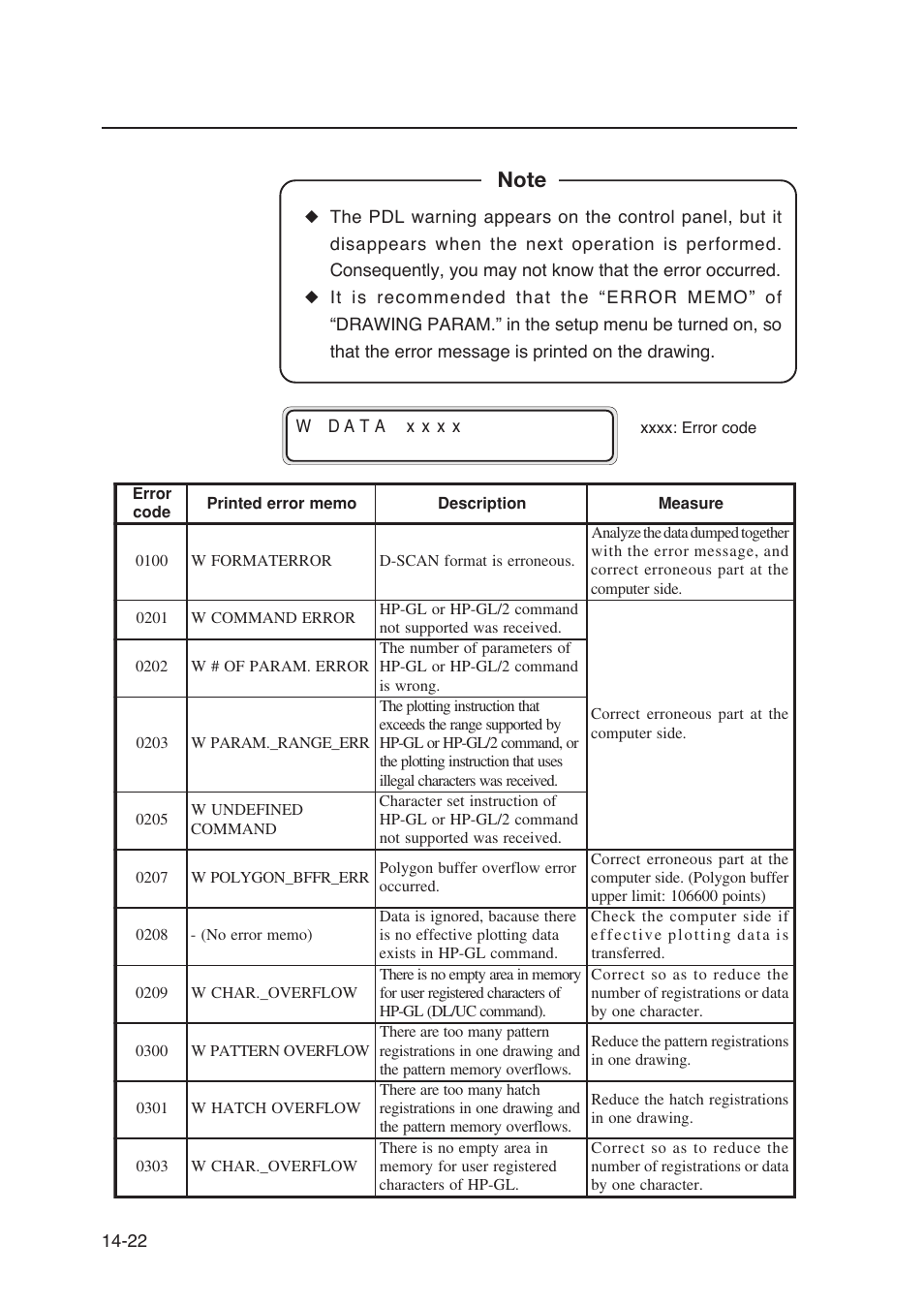 Seiko Instruments SII Black-and-White Raster Plotter LP-1020 User Manual | Page 238 / 290