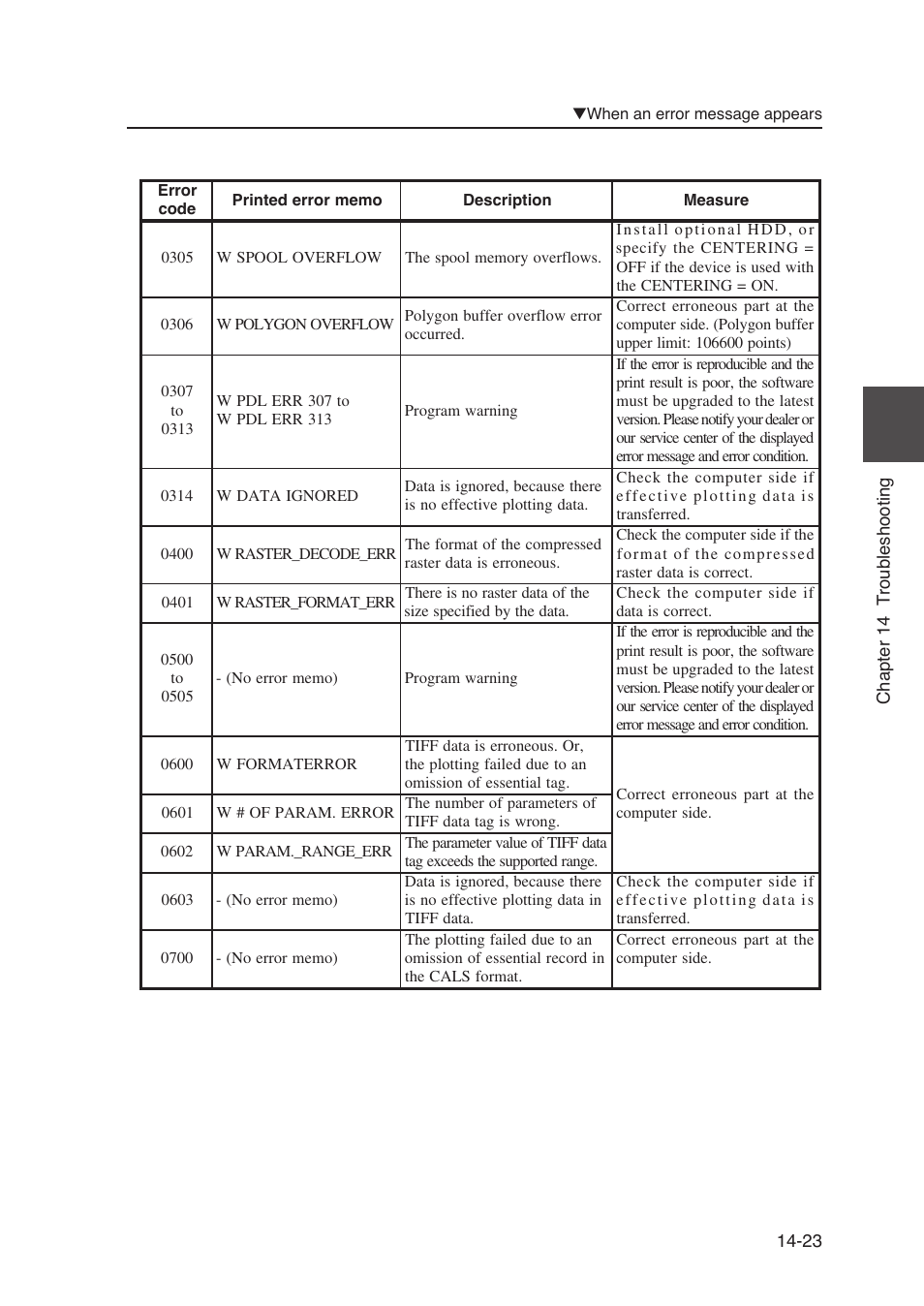 Seiko Instruments SII Black-and-White Raster Plotter LP-1020 User Manual | Page 239 / 290