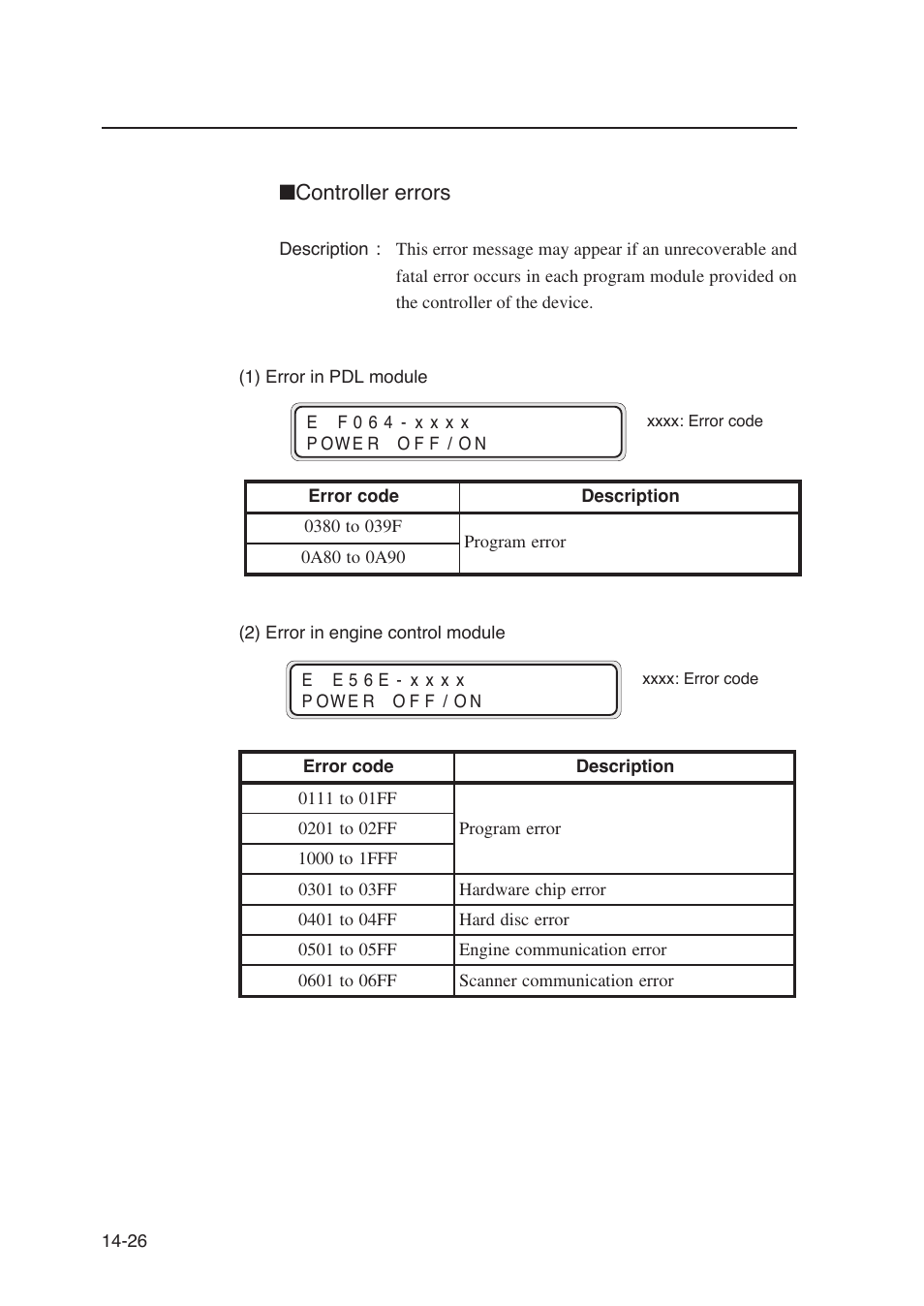 Controller errors | Seiko Instruments SII Black-and-White Raster Plotter LP-1020 User Manual | Page 242 / 290