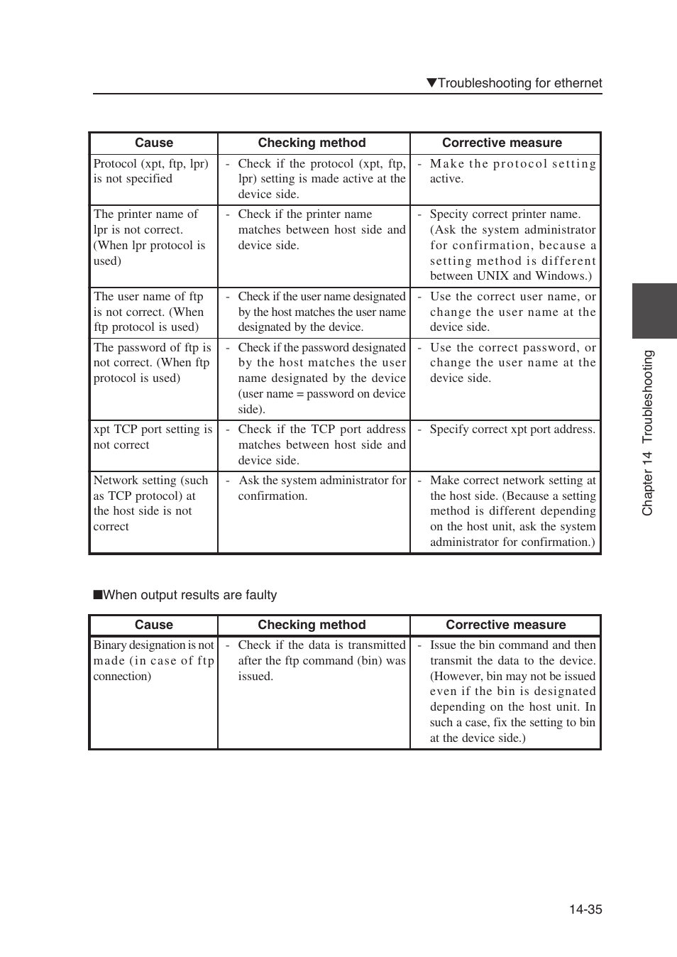 Seiko Instruments SII Black-and-White Raster Plotter LP-1020 User Manual | Page 251 / 290