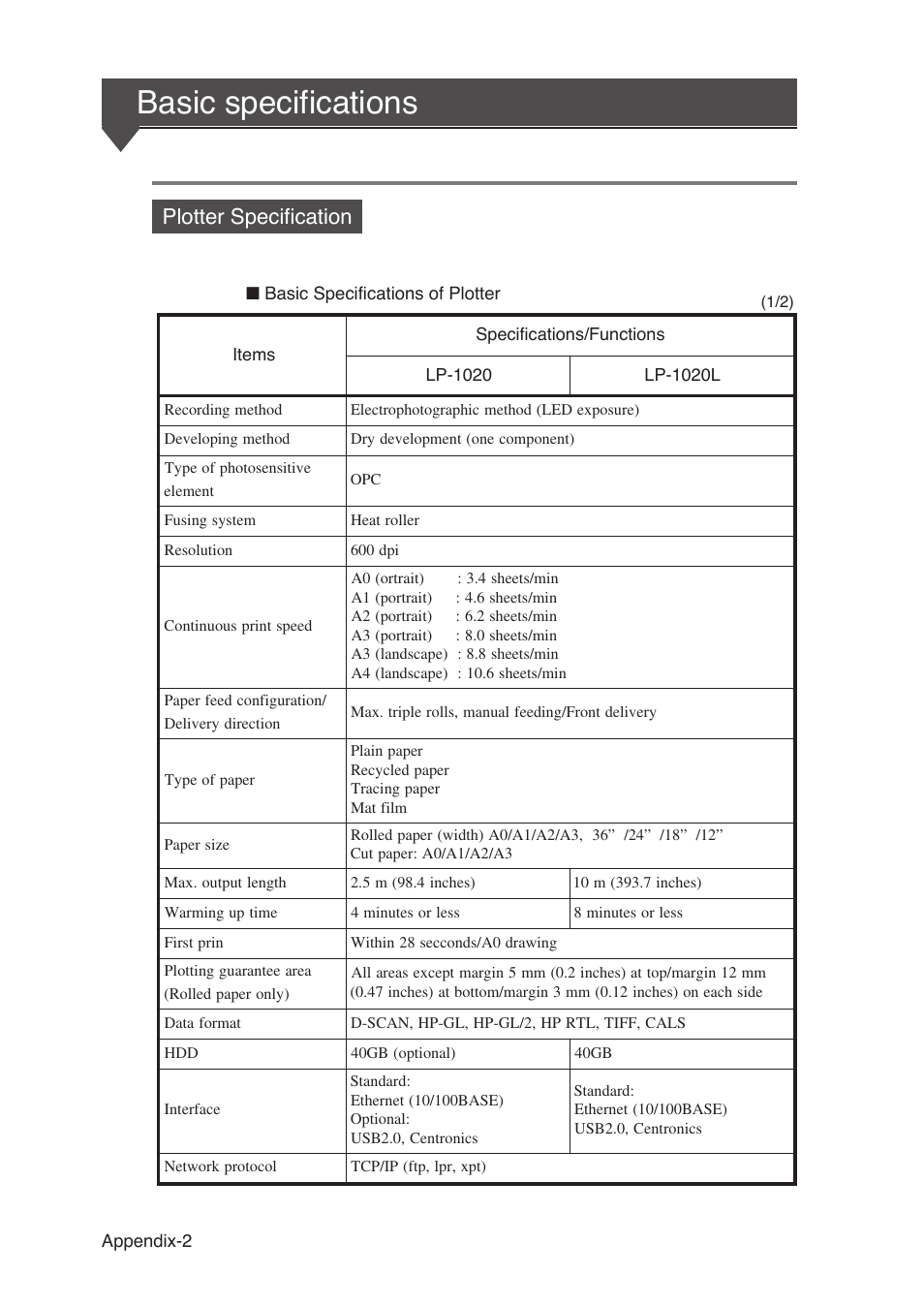 Basic specifications, Plotter specification | Seiko Instruments SII Black-and-White Raster Plotter LP-1020 User Manual | Page 256 / 290