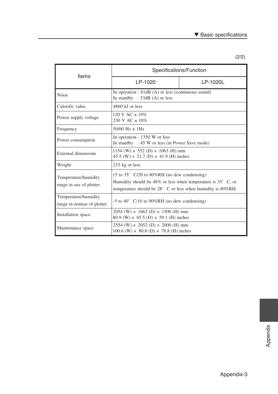 Seiko Instruments SII Black-and-White Raster Plotter LP-1020 User Manual | Page 257 / 290