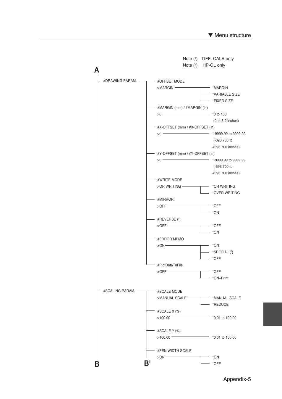 Ab b, Appendix-5 ▼ menu structure | Seiko Instruments SII Black-and-White Raster Plotter LP-1020 User Manual | Page 259 / 290