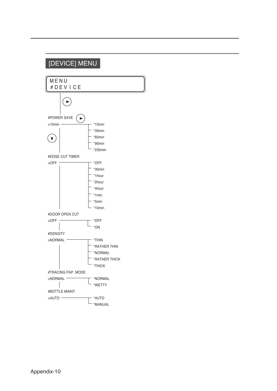 Device] menu, Appendix-10 | Seiko Instruments SII Black-and-White Raster Plotter LP-1020 User Manual | Page 264 / 290