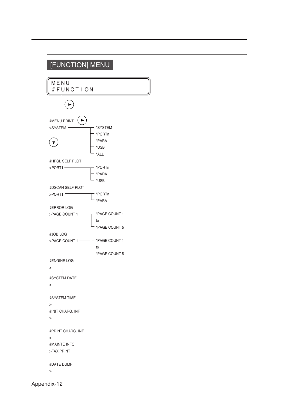 Function] menu, Appendix-12 | Seiko Instruments SII Black-and-White Raster Plotter LP-1020 User Manual | Page 266 / 290
