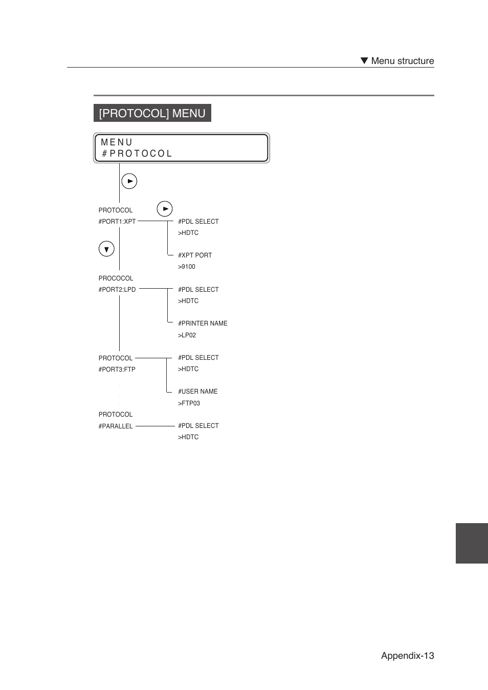 Protocol] menu, Appendix-13 ▼ menu structure | Seiko Instruments SII Black-and-White Raster Plotter LP-1020 User Manual | Page 267 / 290