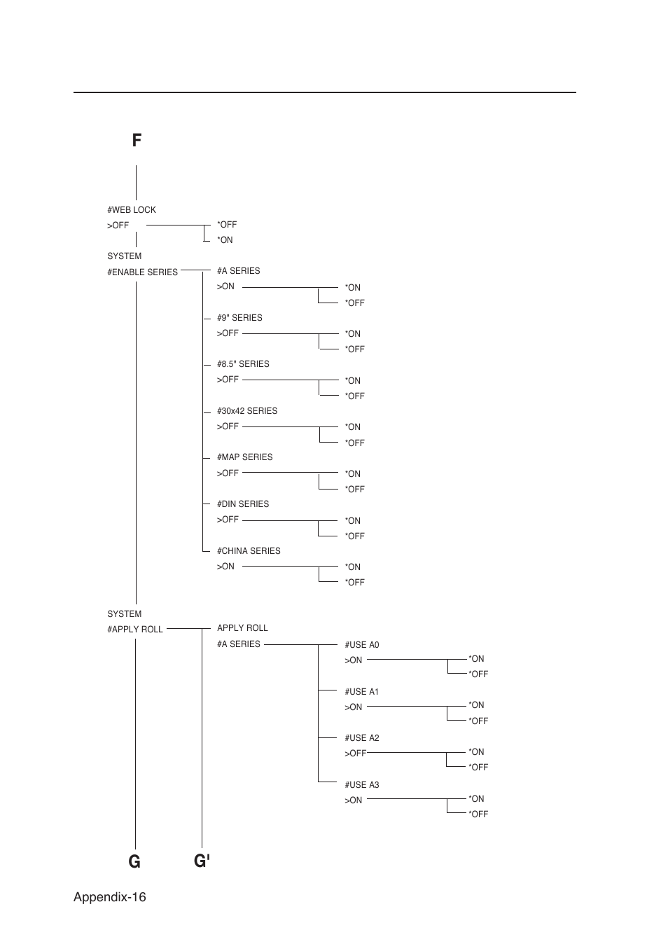 Appendix-16 | Seiko Instruments SII Black-and-White Raster Plotter LP-1020 User Manual | Page 270 / 290