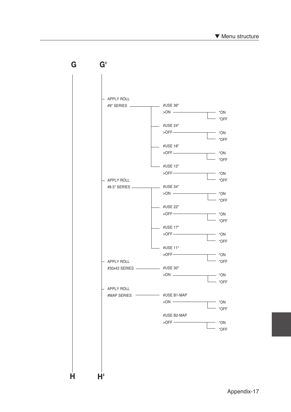 Hg h' g, Appendix-17 ▼ menu structure | Seiko Instruments SII Black-and-White Raster Plotter LP-1020 User Manual | Page 271 / 290