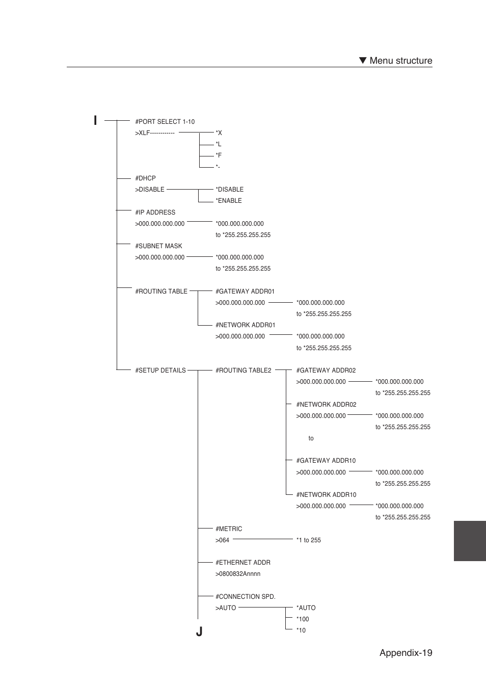 Appendix-19 ▼ menu structure | Seiko Instruments SII Black-and-White Raster Plotter LP-1020 User Manual | Page 273 / 290