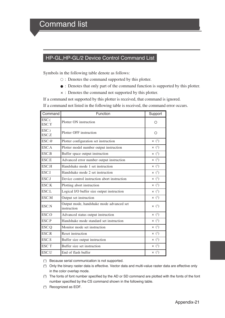 Command list, Hp-gl,hp-gl/2 device control command list | Seiko Instruments SII Black-and-White Raster Plotter LP-1020 User Manual | Page 275 / 290