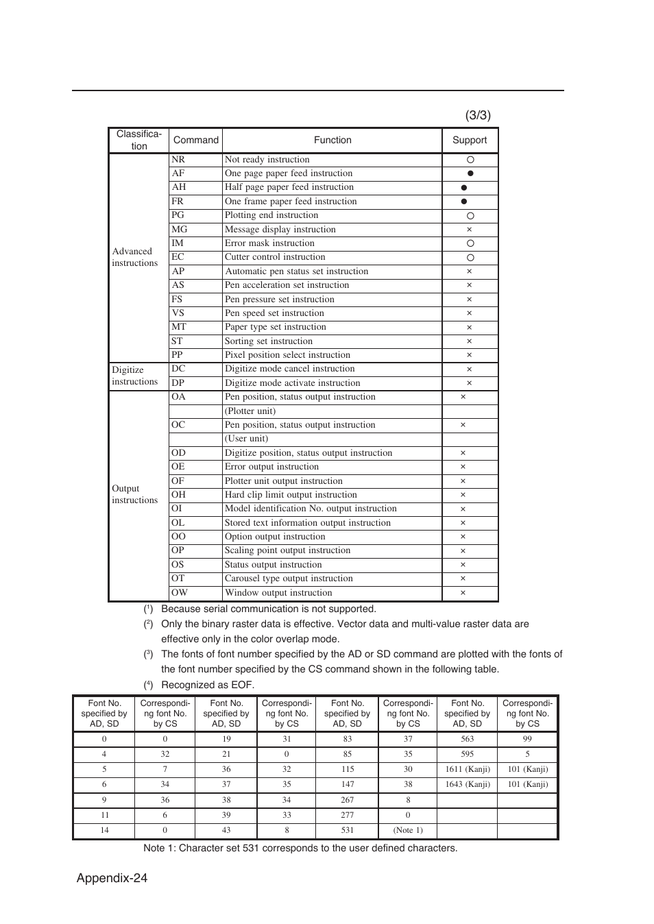 Appendix-24 | Seiko Instruments SII Black-and-White Raster Plotter LP-1020 User Manual | Page 278 / 290