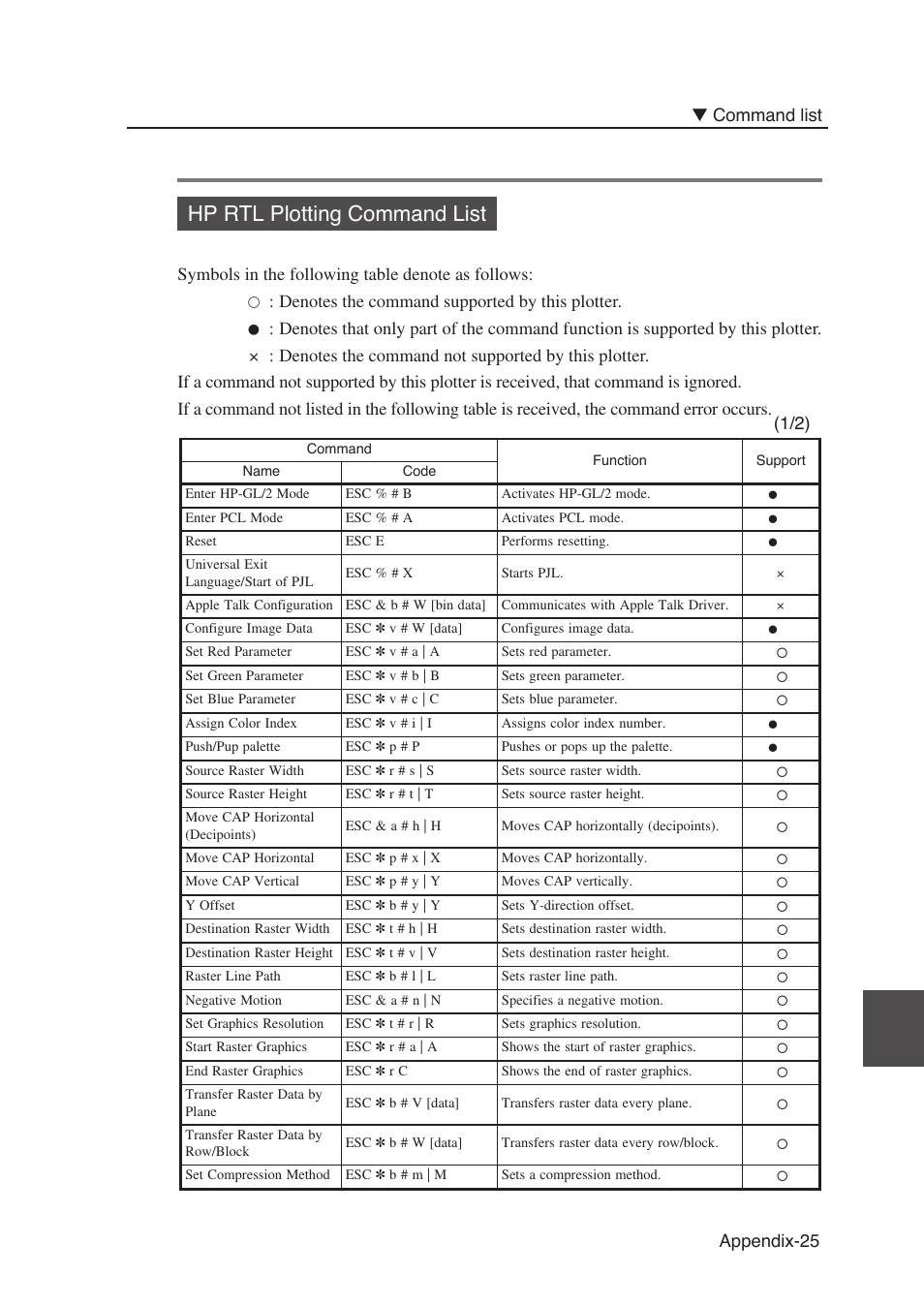 Hp rtl plotting command list, Appendix-25 ▼ command list | Seiko Instruments SII Black-and-White Raster Plotter LP-1020 User Manual | Page 279 / 290