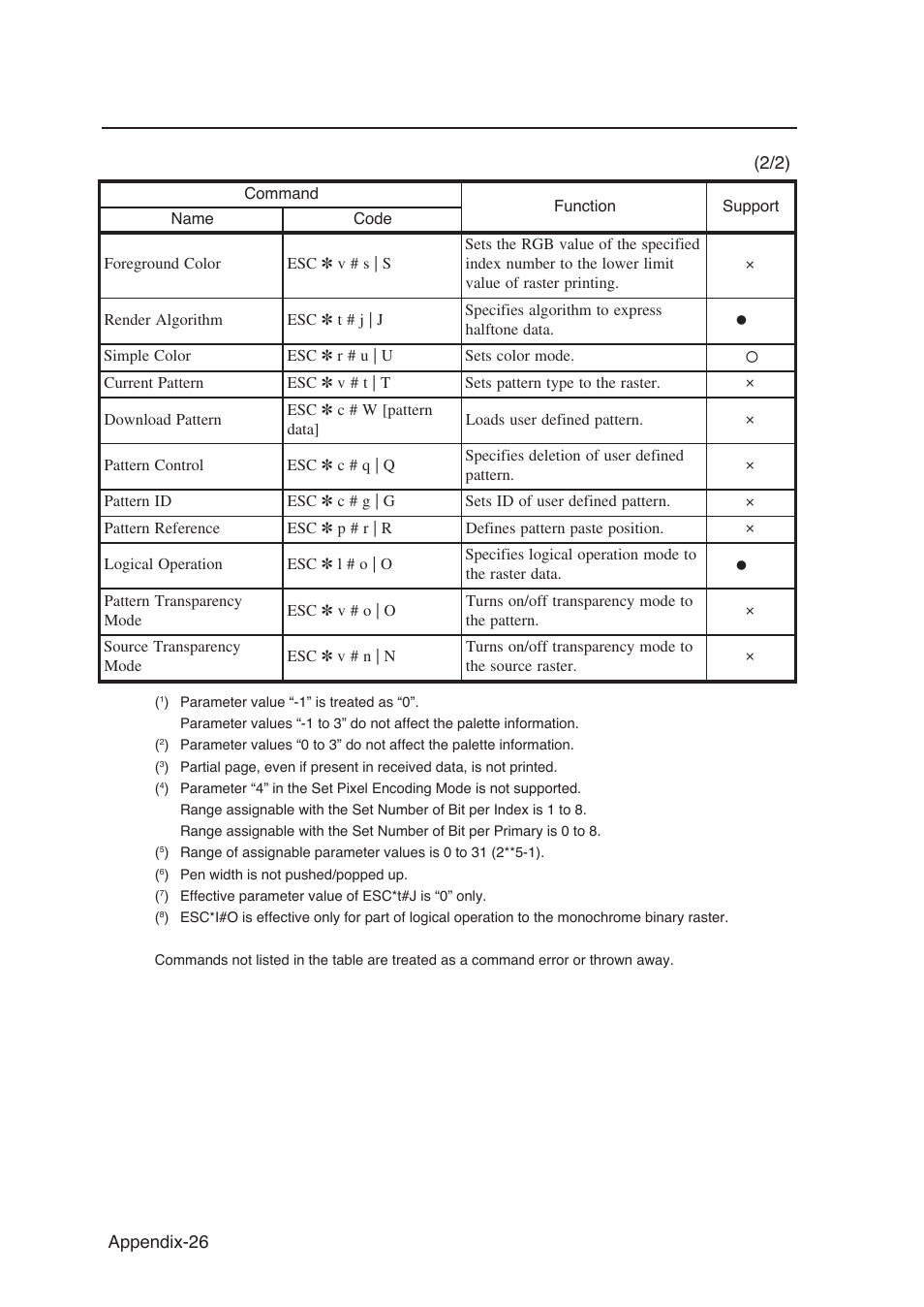 Seiko Instruments SII Black-and-White Raster Plotter LP-1020 User Manual | Page 280 / 290