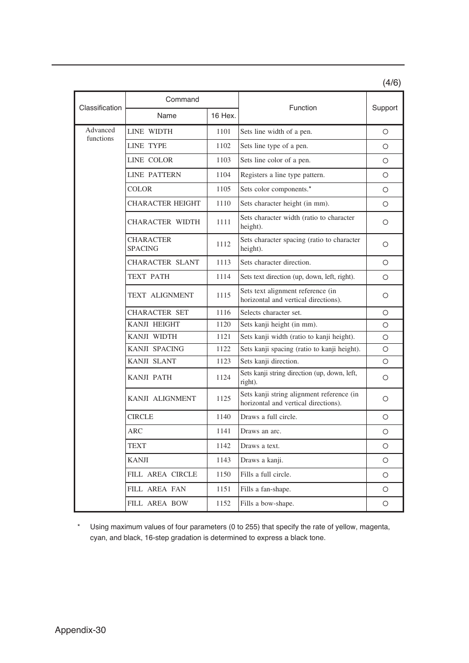 Appendix-30 | Seiko Instruments SII Black-and-White Raster Plotter LP-1020 User Manual | Page 284 / 290