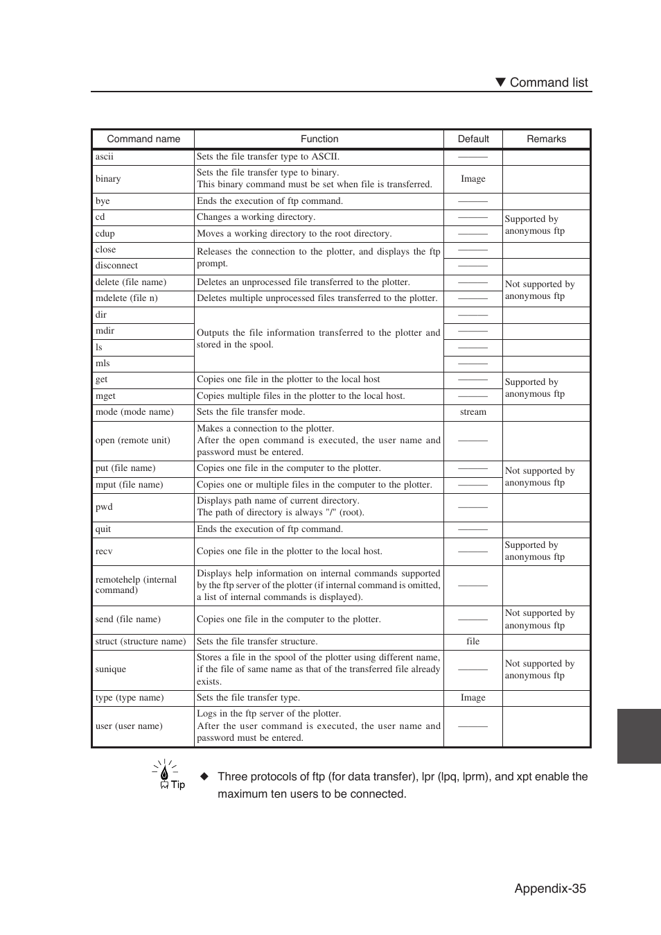 Appendix-35 ▼ command list | Seiko Instruments SII Black-and-White Raster Plotter LP-1020 User Manual | Page 289 / 290