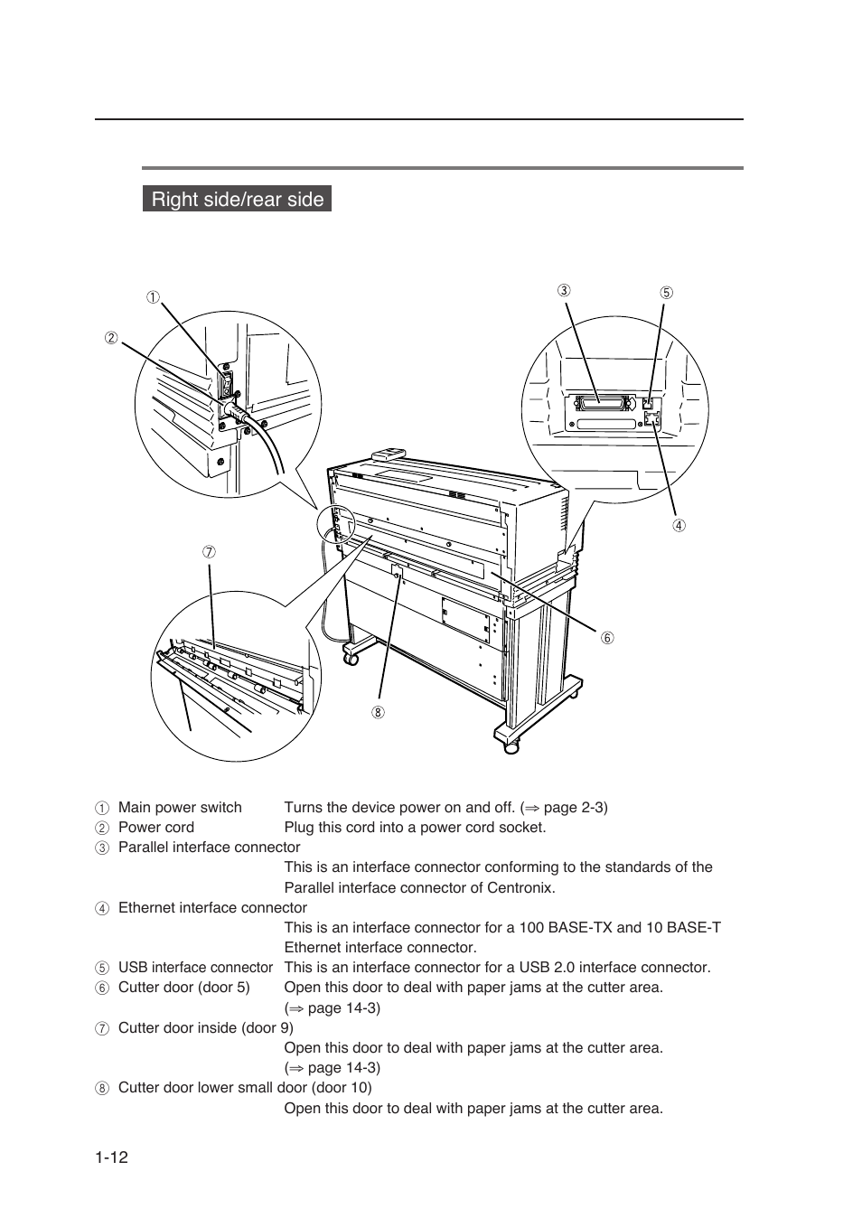 Right side/rear side | Seiko Instruments SII Black-and-White Raster Plotter LP-1020 User Manual | Page 36 / 290