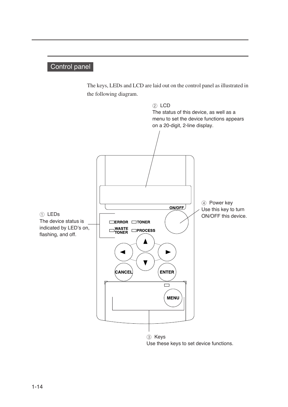 Control panel | Seiko Instruments SII Black-and-White Raster Plotter LP-1020 User Manual | Page 38 / 290
