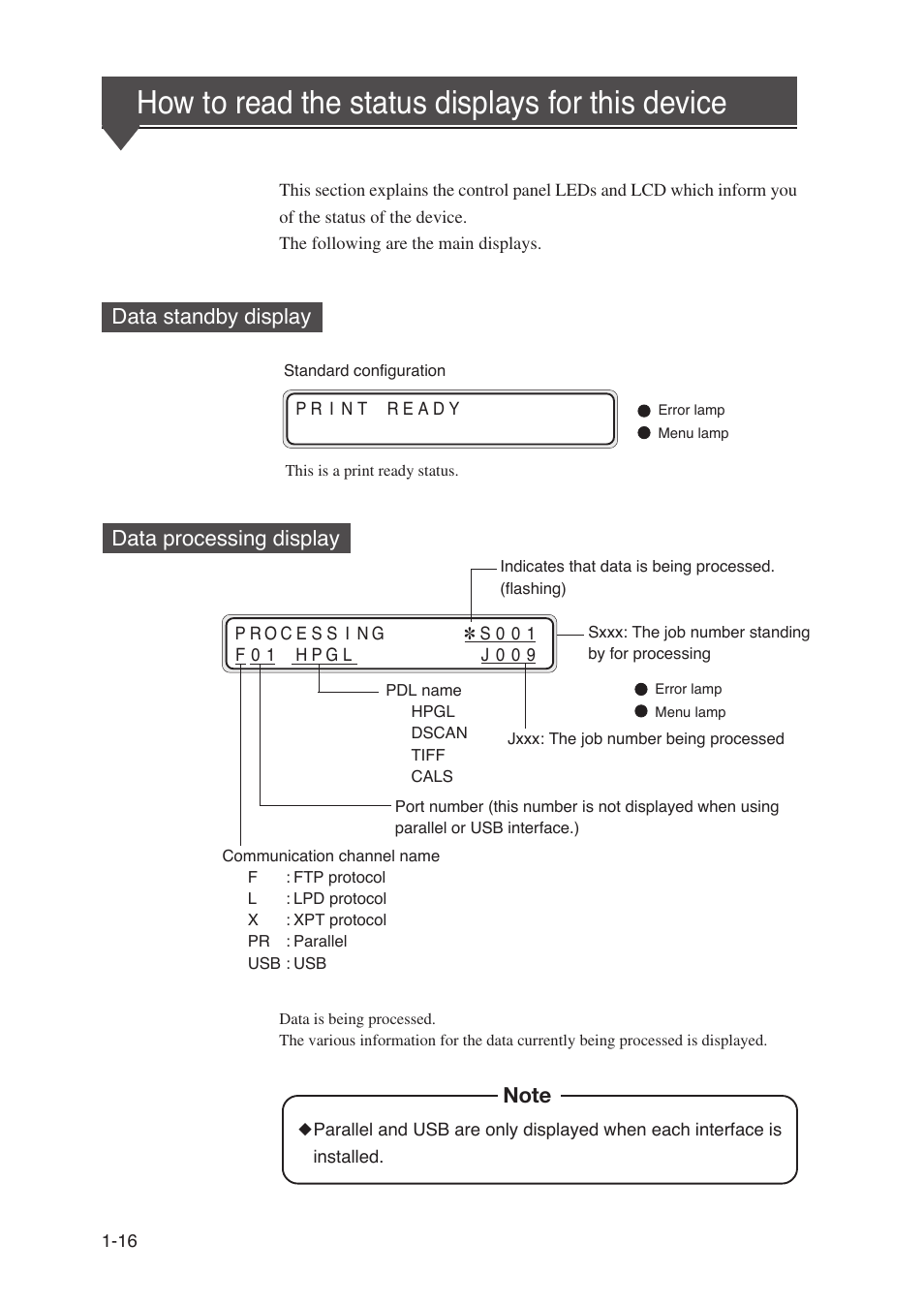 How to read the status displays for this device, Data standby display, Data processing display | Seiko Instruments SII Black-and-White Raster Plotter LP-1020 User Manual | Page 40 / 290