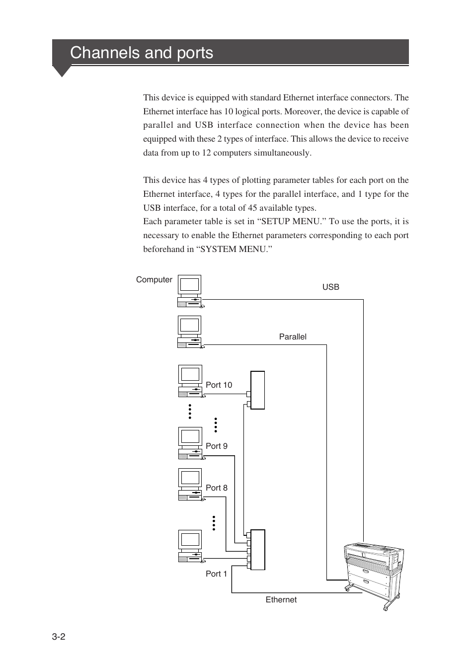 Channels and ports | Seiko Instruments SII Black-and-White Raster Plotter LP-1020 User Manual | Page 92 / 290